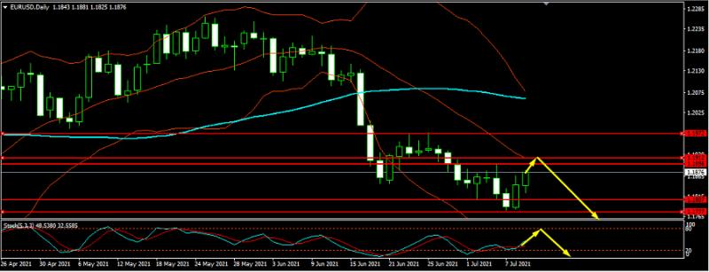 Name:  eurusd.jpg
Views: 0
Size:  44.6 KB