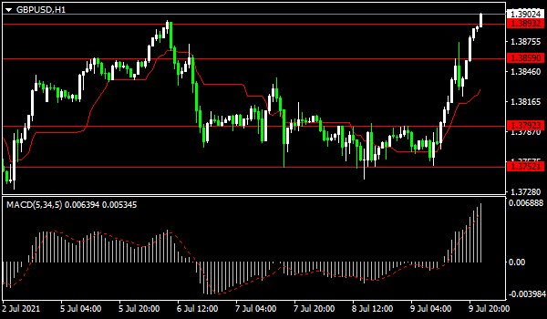 Name:  gbpusd.png
Views: 0
Size:  17.8 KB