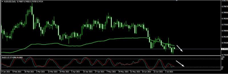 Name:  audusd d.jpg
Views: 0
Size:  29.4 KB